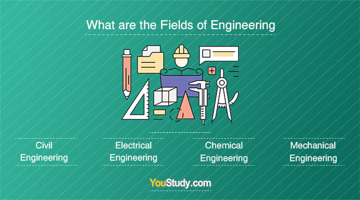 subject-areas-engineering